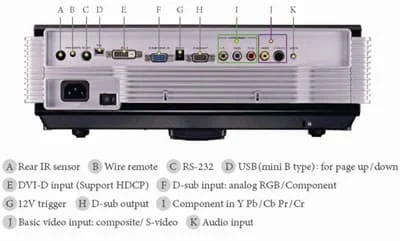 מקרן BenQ SP870 — תמונה 4