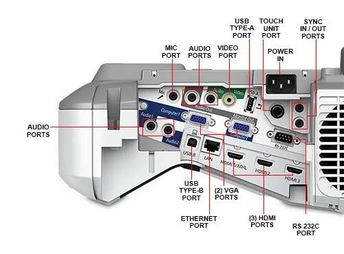 מקרן Epson EB-575WI‎ — תמונה 3