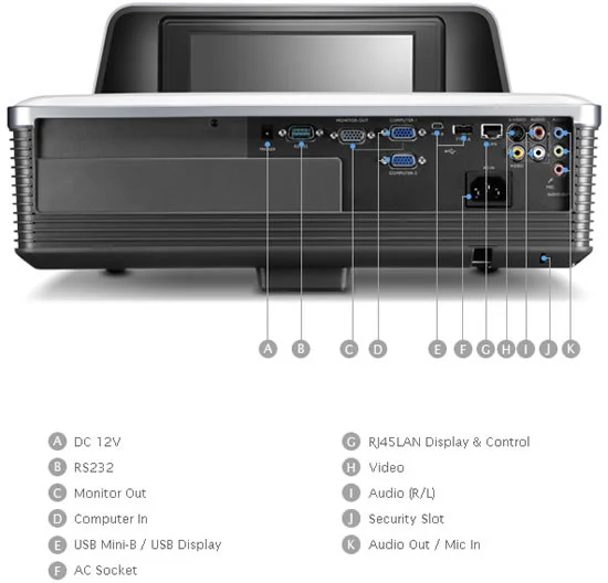 מקרן BenQ MX880UST DLP טווח קצר — תמונה 3